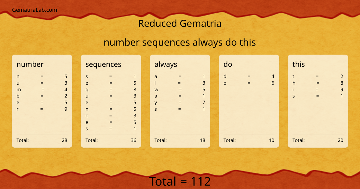 number sequences always do this in reduced Gematria